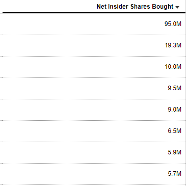 net insider shares bought