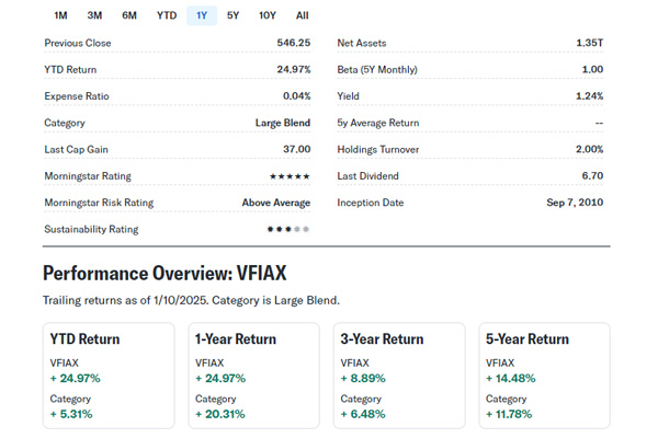 2024 vfiax index fund performance