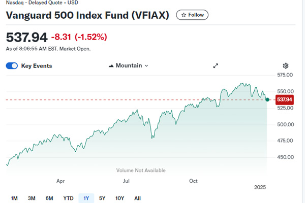 vfiax index fund